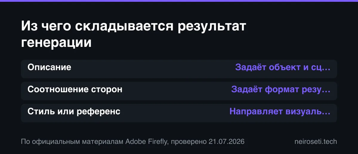 Карточки параметров генерации картинки: описание, формат и стиль или референс