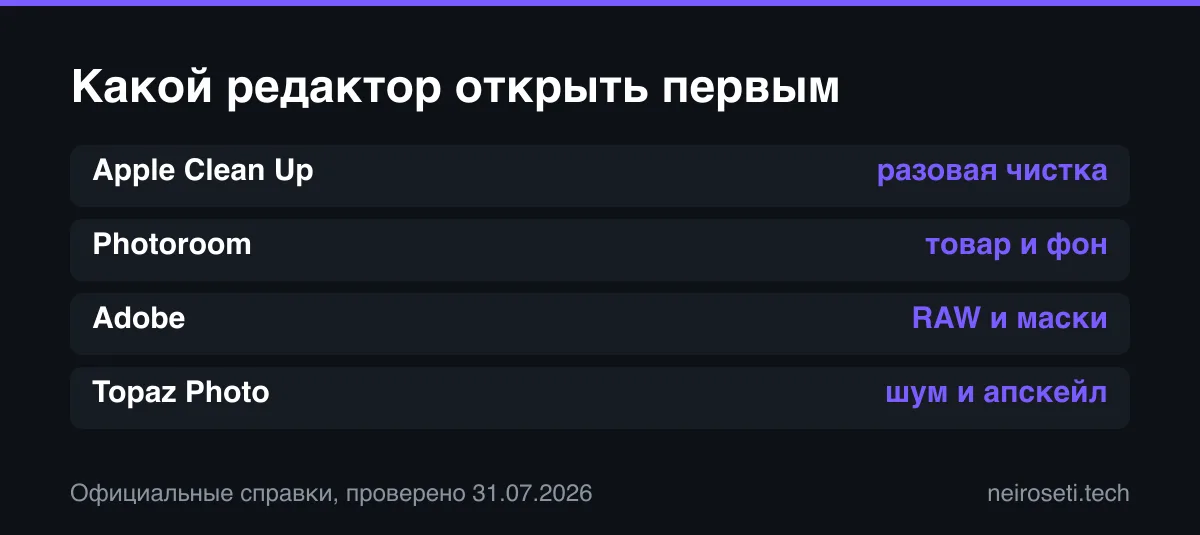 Четыре сценария обработки фото: Apple Clean Up для разовой чистки, Photoroom для товара и фона, Adobe для RAW и масок, Topaz Photo для шума и апскейла