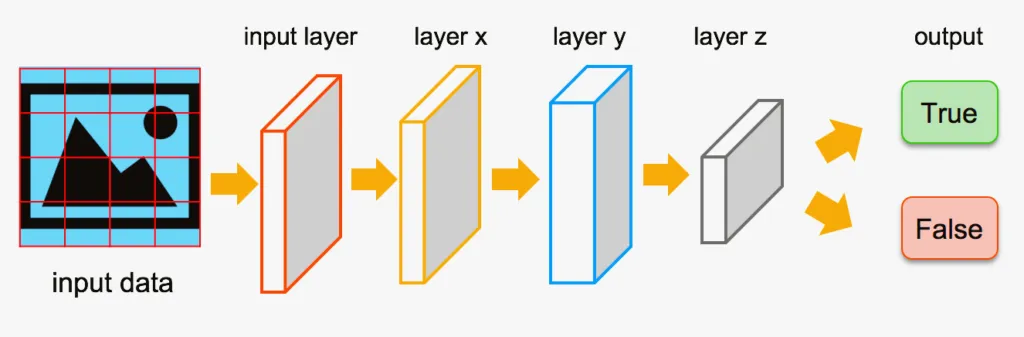 Схема работы TensorFlow
