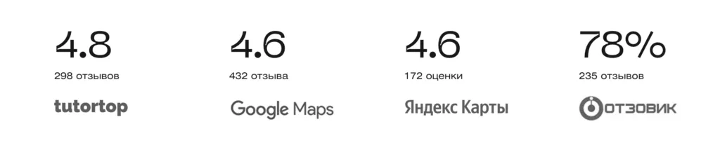 Обучение по нейросетями от SkillFactory
