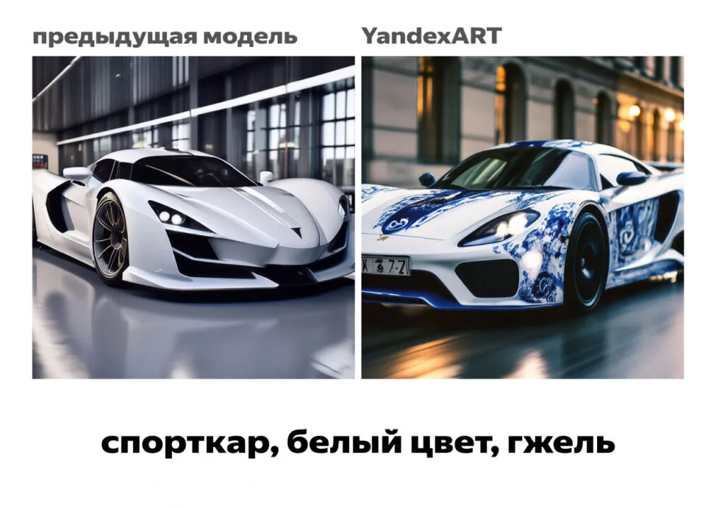Нейросети Яндекс: обзор лучших ИИ