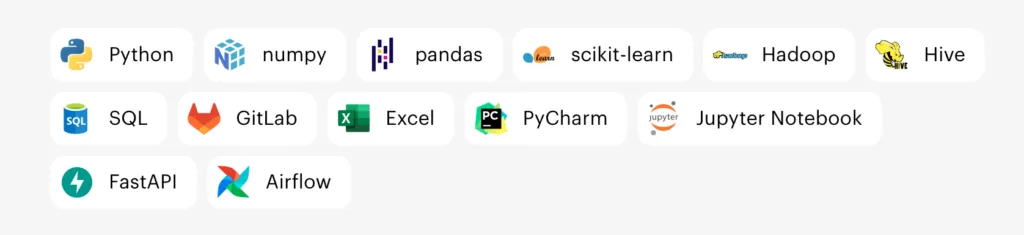 Профессия Machine Learning Engineer