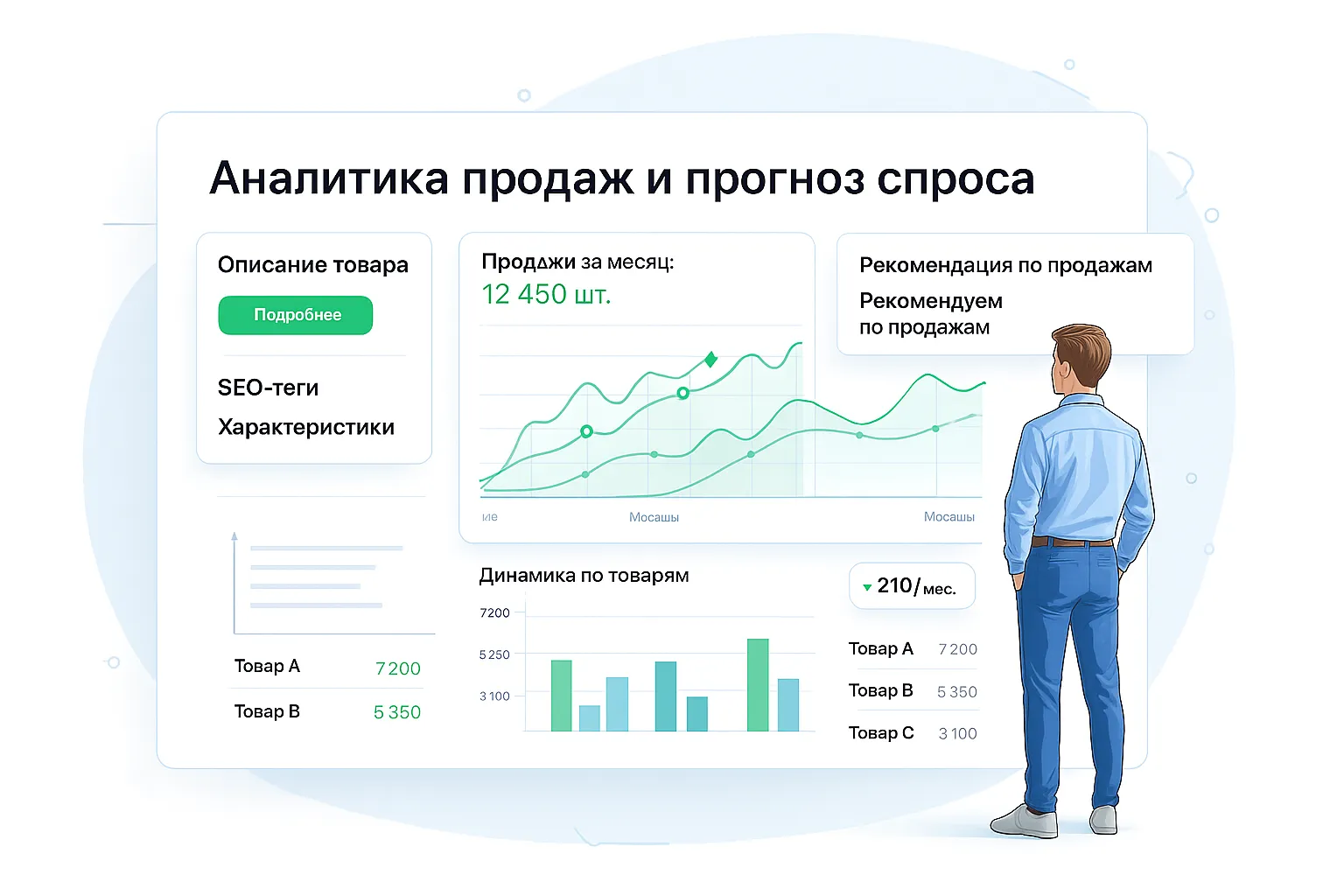 Дашборд: аналитика продаж и прогноз спроса